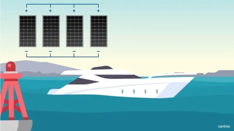 Portable Solar kit 100 Watt